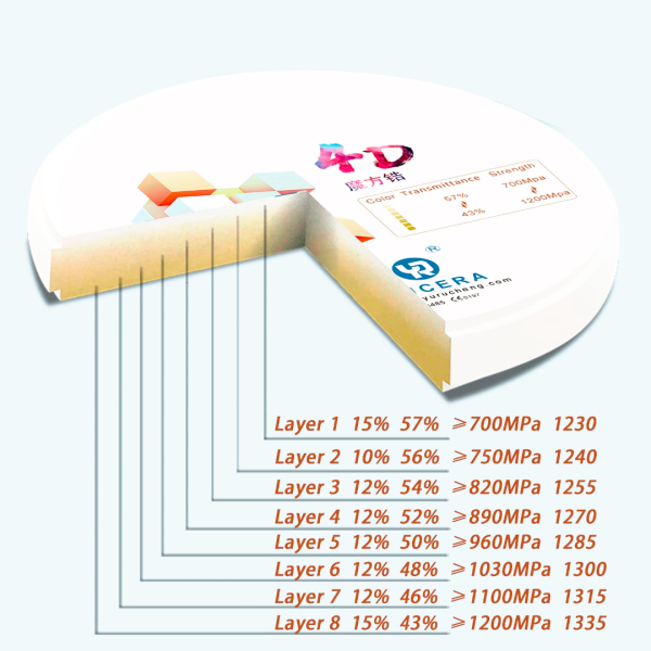 Disco de Zirconia 4d - Imagen 4